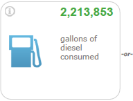 gallons of diesel consumed