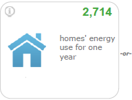 homes energy use one year
