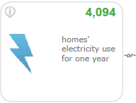 homes electricity use one year