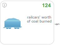 railcars worth of coal burned