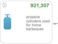 propane cylinders used home bbqs