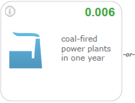 cola fired power plants one year