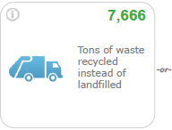 tons waste recycled instead of landfilled