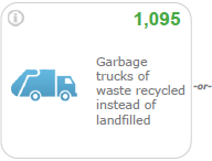 garbage trucks of waste recycled instead of landfilled