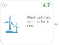 wind turbines running for a year