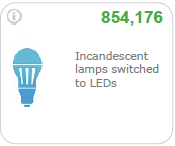 incandescent lamps switched to leds