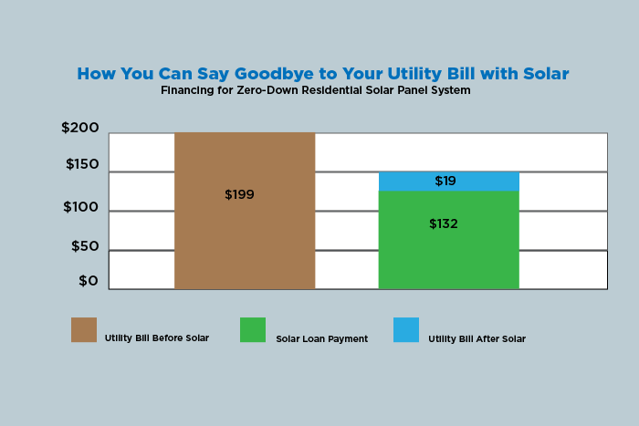 utility bill exampe
