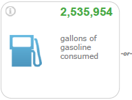 gallons of gas consumed