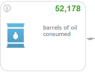 barrels oil consumed