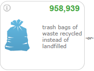 trash bags of waste recycled instead of landfilled