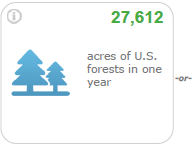 acres of us forests in one year